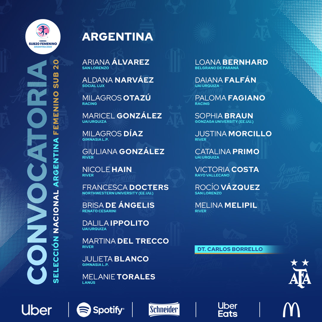 Convocatoria y fixture para el Sudamericano Sub 20 Femenino Sitio
